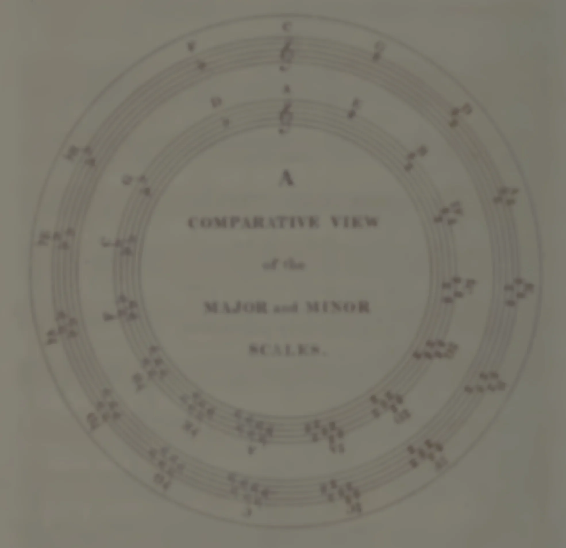 Circle of Fifths