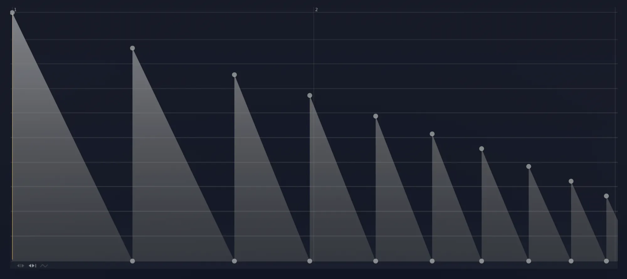 Timbre (2) Amplitude Envelope